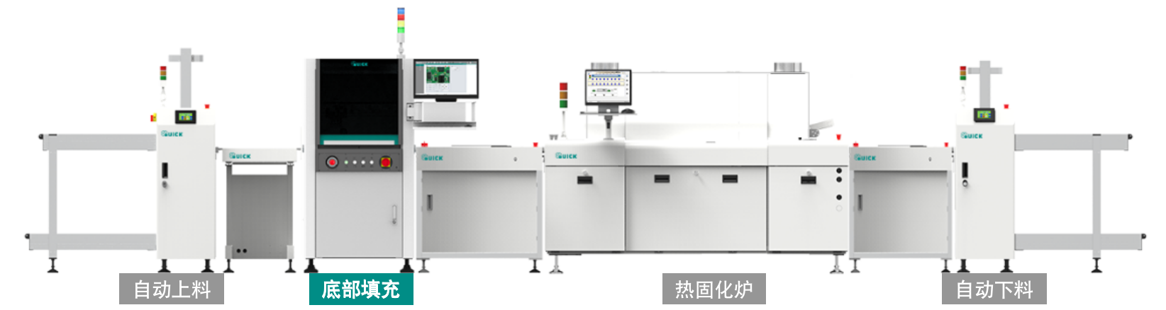 底部填充 Underfill 精密點膠解決方案